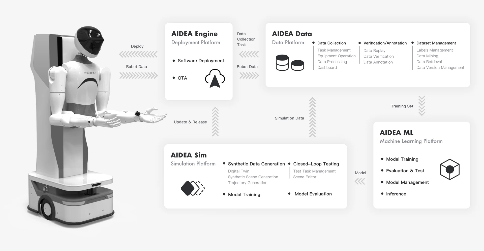 AIDEA platform illustration